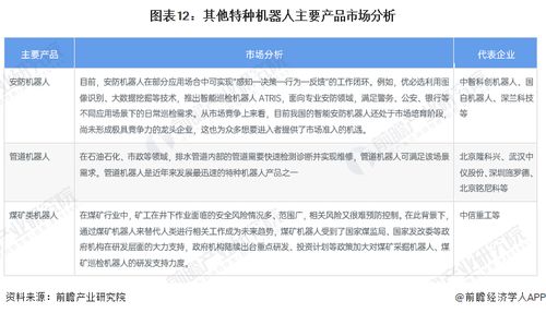 服務(wù)機(jī)器人產(chǎn)業(yè)招商清單與新材料技術(shù)推廣服務(wù) 聚焦科沃斯、石頭科技與天智航投資動向