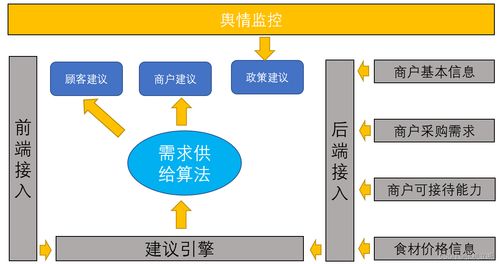 淄博燒烤數字化解決方案 企業信息化咨詢雜談之九