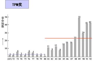 專業信息咨詢服務 助力決策，驅動未來